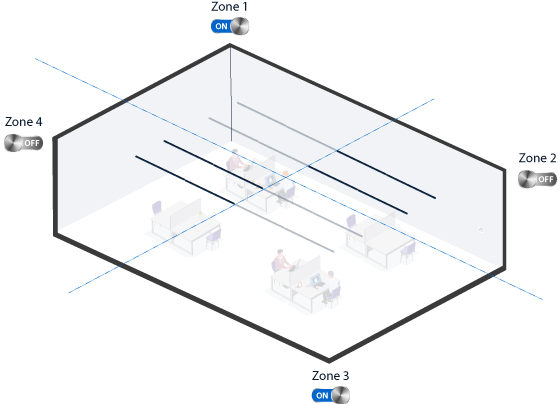 Group control example