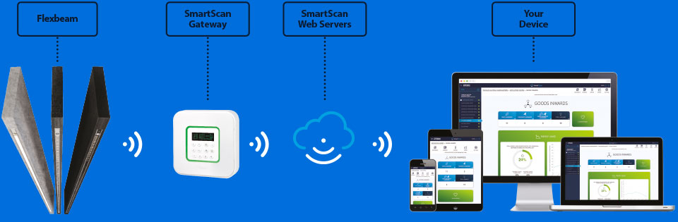 SmartScan